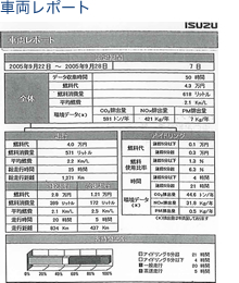 車両レポート