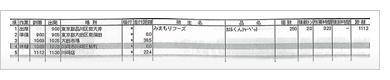 運転日報 TYPE-C グラフ