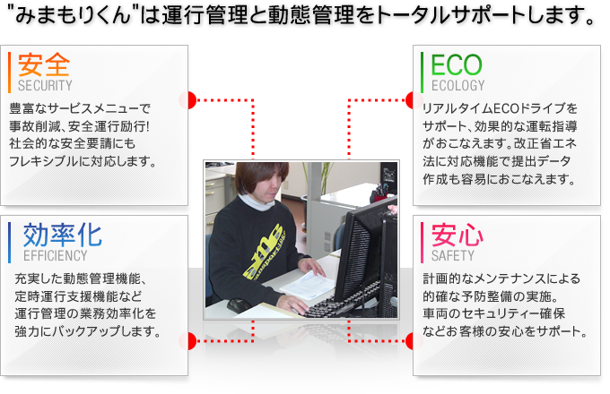 "みまもりくん"は運行管理と動態管理をトータルサポートします。
